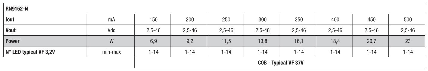 RN9152 Driver LED Multipower 23W – Image 4